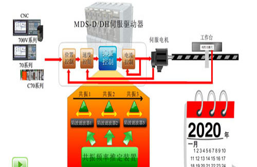 三菱電機(jī) flash課件 上海集英